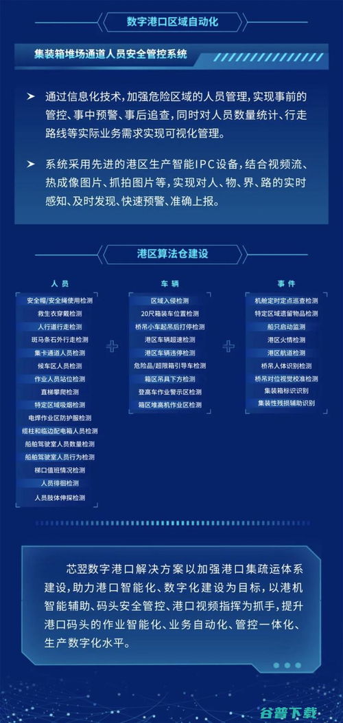 芯翌科技 以人工智能與核心芯片技術(shù)，賦能港口數(shù)字化轉(zhuǎn)型升級(jí)